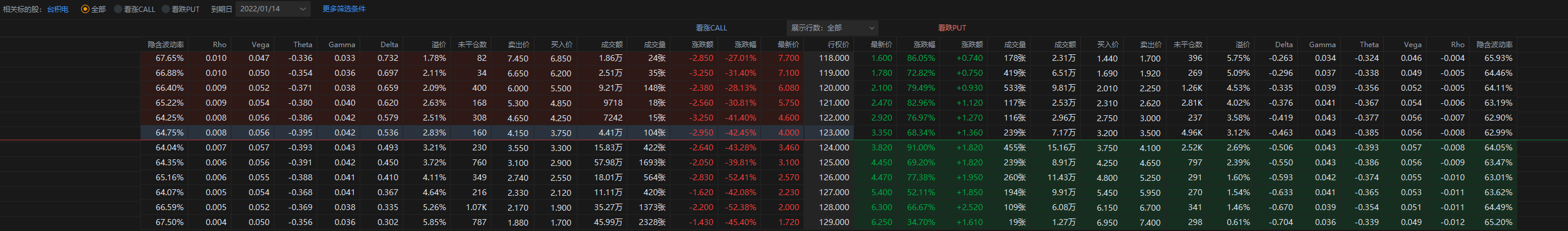 TSM 13日盘前