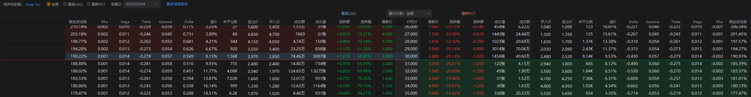 SNAP 2月3日盘后