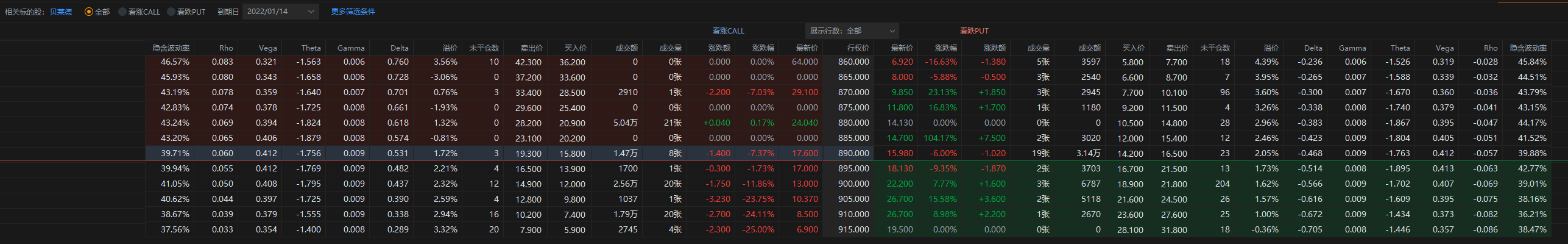 BLK 14日盘前