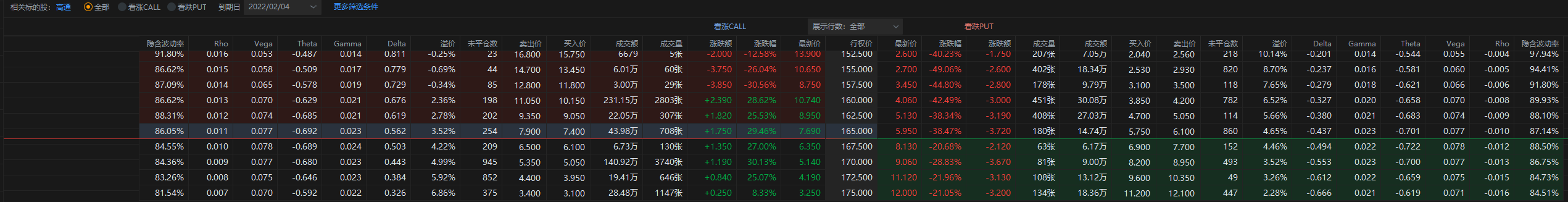 QCOM 2月2日盘后