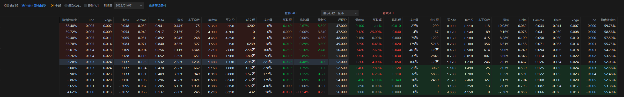 WBA 一月6日 盘前